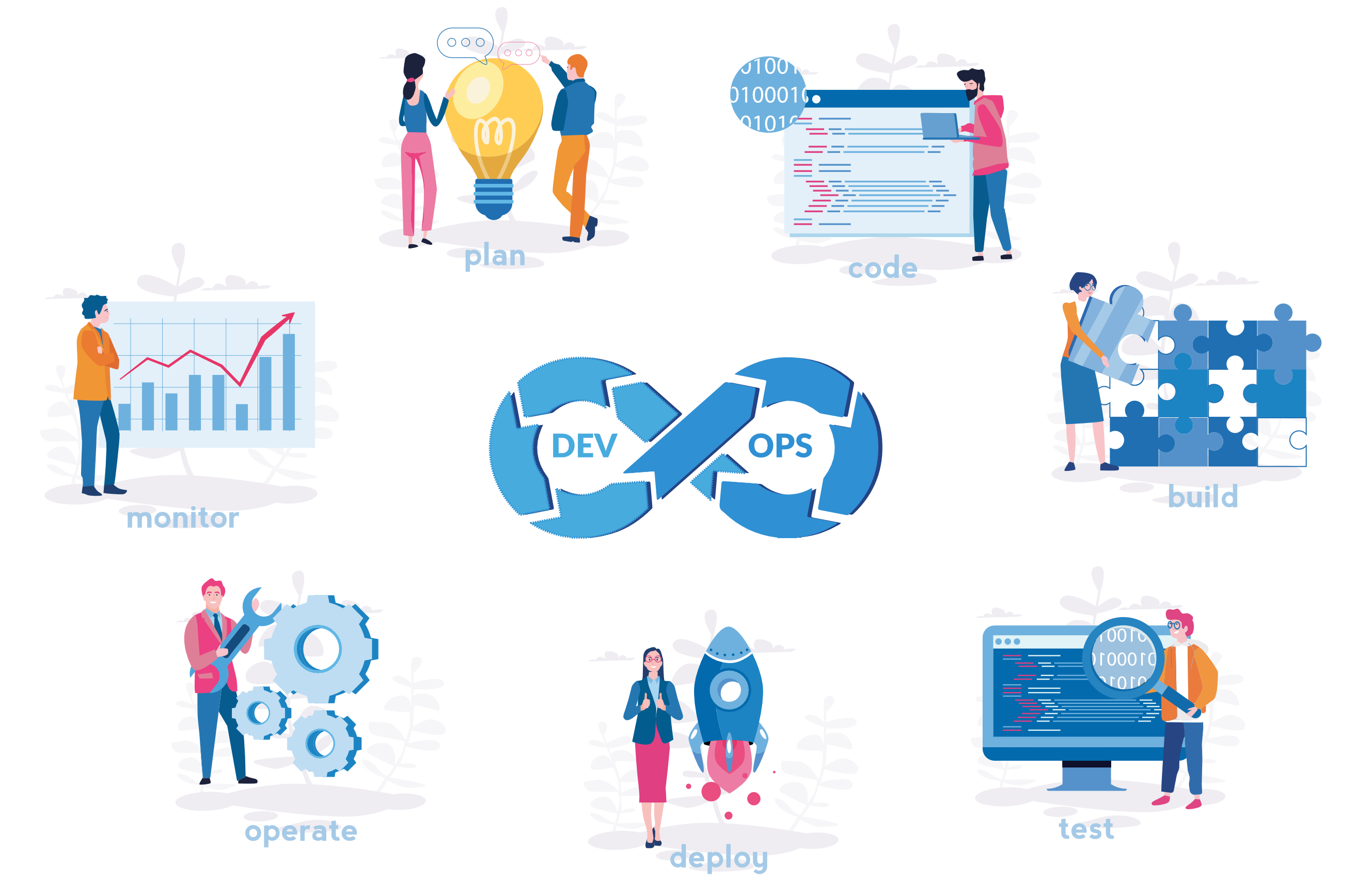 DevOps